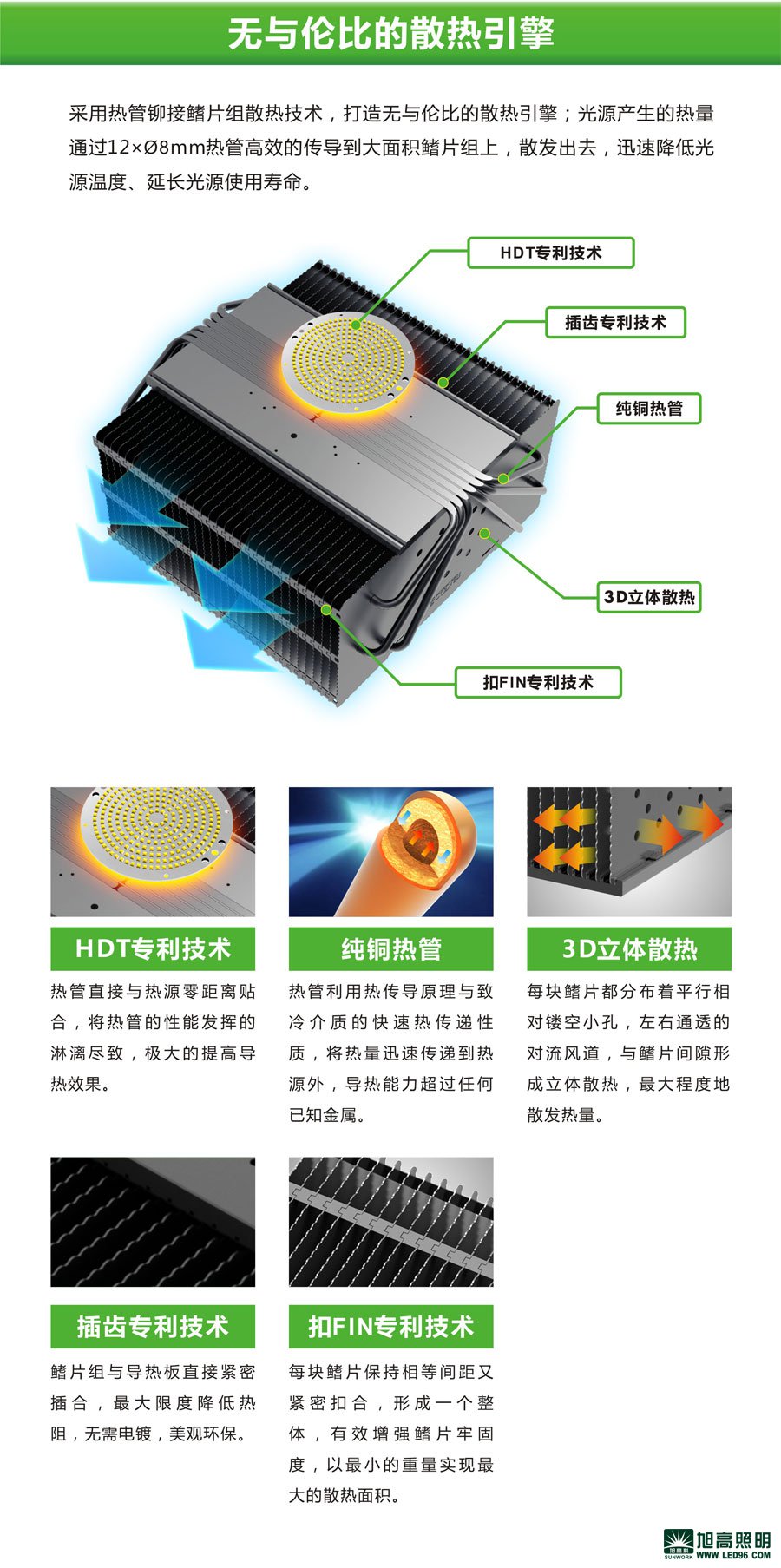 高檔高端SWK205-200w高效LED工礦燈，LED工廠燈廠家直銷，LED節(jié)能燈體育場館